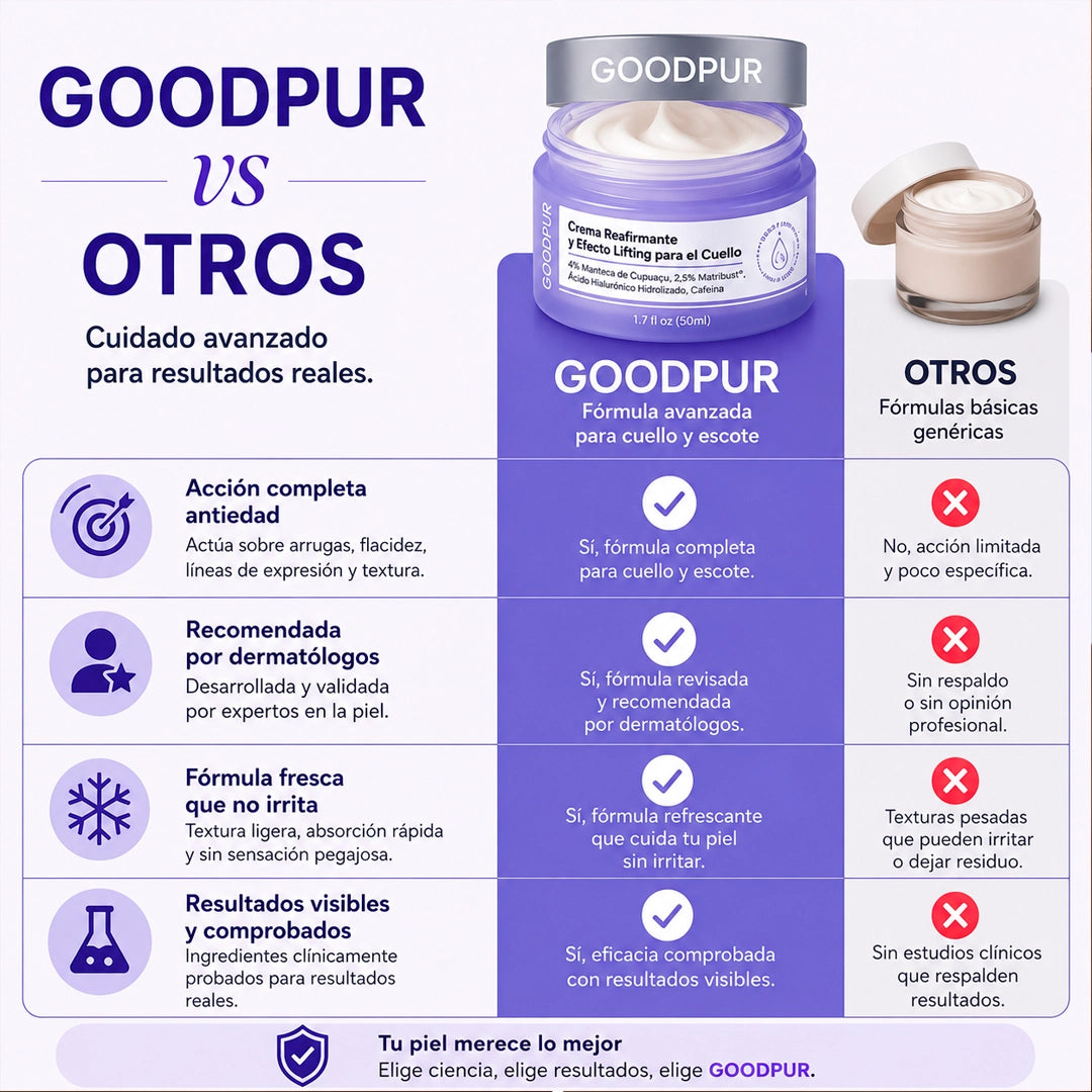 GOODPUR Firmeza en cuello y escote